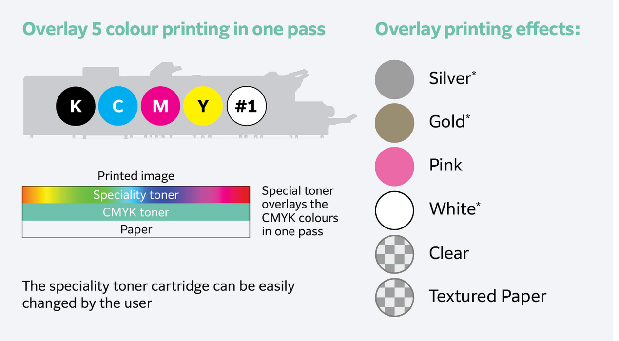 Fujifilm Revoria Press SC285S