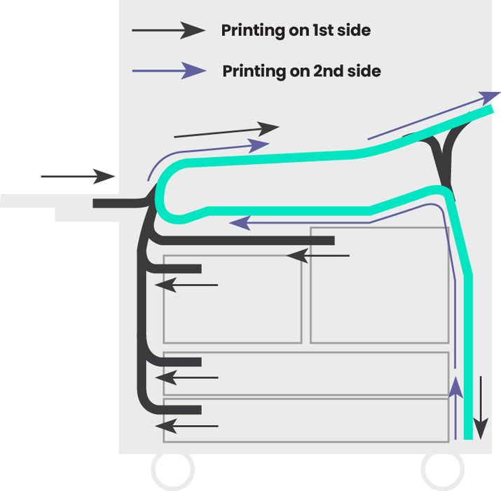 Fujifilm Revoria Press E1 Series (E1136 / E1125 / E1110 / E1100)